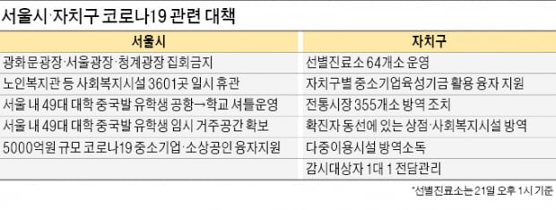 박원순 "광화문광장 집회 금지·사회복지시설 휴관"