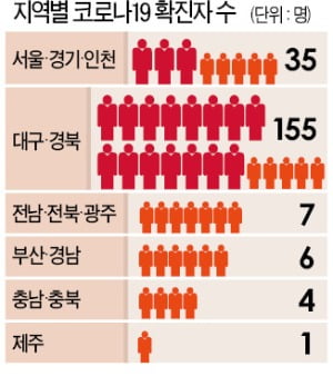 부산 19세 확진자 아버지는 우한 교민…진천서 2주 격리 후 퇴소