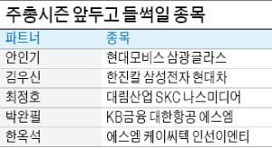 현대모비스·KB금융 배당 확대…에스엠 주주 대결 여부 관심