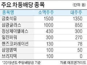 주주행동주의 바람…한진칼·S&TC '주총 핫이슈 종목' 관심