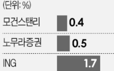 '0%대 성장' 위기…코로나 특단책 나온다