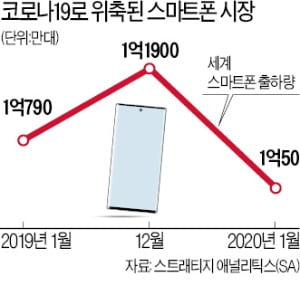 中공장·매장 폐쇄 '후폭풍'…화웨이·애플 강타