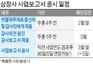 코로나發 '회계감사 대란'…70곳 결산차질