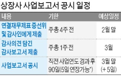 코로나發 '회계감사 대란'…70곳 결산차질