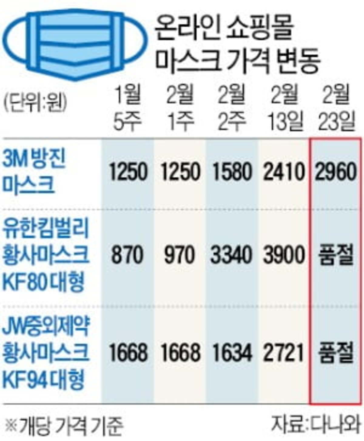 엠에이치케어 KF80 마스크 : 숨쉬기 편한 끈조절마스크 8