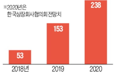 '코로나 쇼크'에 참석자 급감하나…사상 최악 '주총 대란' 예고