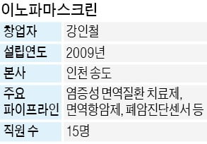 "세계 유일 단백질 분석 기술로 신약 개발"