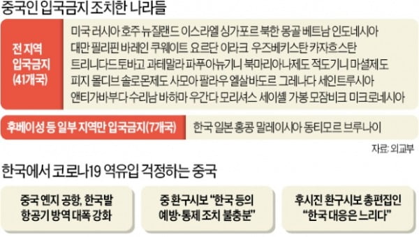 "中 유학생 3만명 유입前 입국금지 서둘러야"…정부는 꿈쩍도 안해