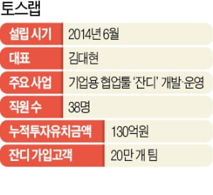 글로벌 20만개社 도입한 협업툴 '잔디'…"한국판 슬랙으로 불리죠"