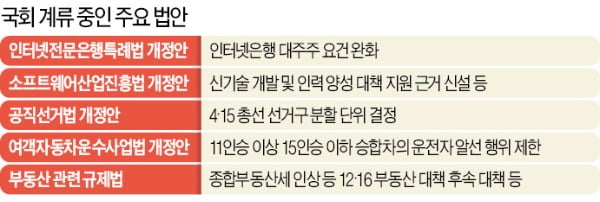 국회 다시 열리지만…'코로나 올인'에 경제법안 처리는 관심 밖