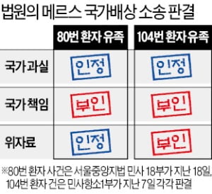 '코로나 폭증'…국가·신천지 상대 집단소송 나오나