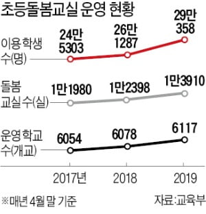 "집단 감염 확산지 될라" 돌봄교사·학부모 불안