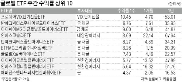 불안 타고 쑥쑥…金·채권펀드 강세