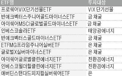 불안 타고 쑥쑥…金·채권펀드 강세