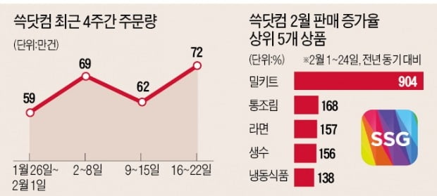 이마트 매장엔 재고 많은데…주문 몰린 쿠팡에선 라면·생수 품절