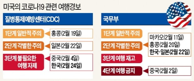 美 "가지마" 中 "오지마"…기피국 된 한국