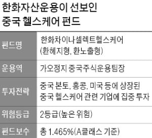 한화운용 '역발상'…코로나 와중에 中 헬스케어펀드 출시