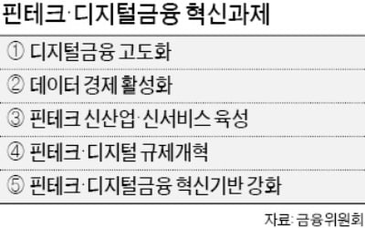 소상공인 특화 신용대출 육성…제2금융권도 오픈뱅킹 참여