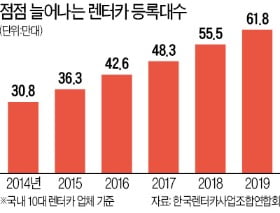 렌터카 시장 5년 새 두 배 성장…"차 한 대 소유보다 여러 차종 경험"