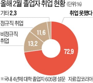 5급 공채 이어 토익까지 전격 취소…코로나 확산에 채용 '올스톱'