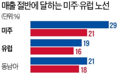 美·유럽 '하늘길' 닫힐 위기…대한항공도 매출 '반토막' 우려