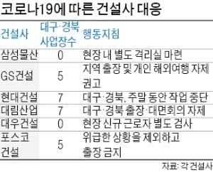 공사 현장도 줄줄이 작업중단…공기 늦어지면 '배상금' 물어야