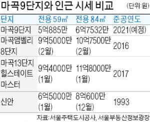 '반값 로또' 마곡 9단지 962가구 공공분양 나온다