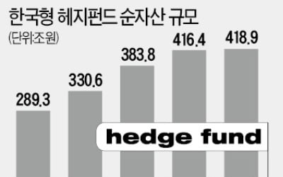 사모 헤지펀드 "라임 유사펀드 더이상 없다"