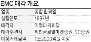 '몸값 1조원' 환경업체 EMC 매물로