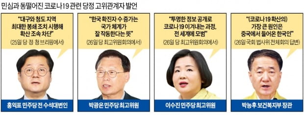 "확진자 급증이 국가체계 잘 작동한 덕"이라니…與, 또 '코로나 염장'