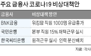 "코로나19 확산 땐 금융마비 우려"…BNK금융, 워킹맘 1000명 유급휴가