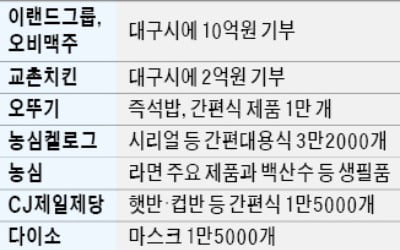 오뚜기·CJ제일제당 '식품 기부'