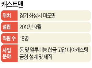 캐스트맨 "日 슈퍼컴퓨터도 우리 부품 씁니다"