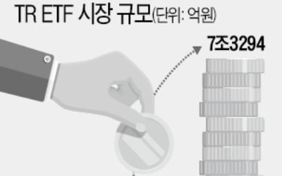 TR ETF가 뭐길래…장바구니에 담는 외국인