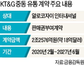 "2.2조원 중동수출 성사"…호재 터진 KT&G