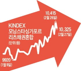 해외 리츠 잘 나가는데…국내 리츠는 '털썩'