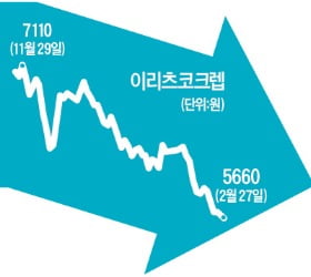 해외 리츠 잘 나가는데…국내 리츠는 '털썩'