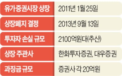 '2000억 투자손실' 中 고섬사태…大法 "증권사 과징금 부과 적법"