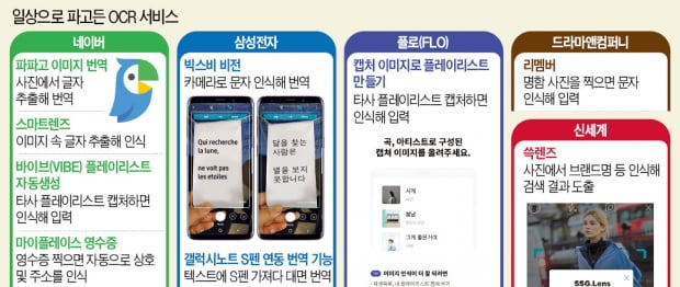 사진만 찍어도 번역에 검색까지…'일상 속 혁신' OCR을 아시나요