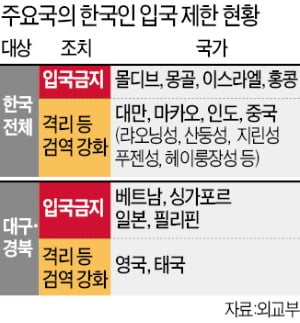 中 산둥성 등 5곳 공항서 한국인 격리…러시아도 韓 오가는 하늘길 막아