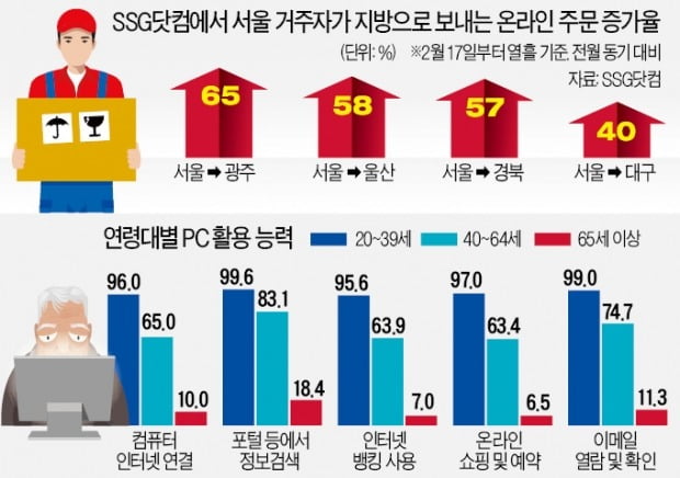 6080의 호소…"먹거리·마스크 사기 너무 힘들다"