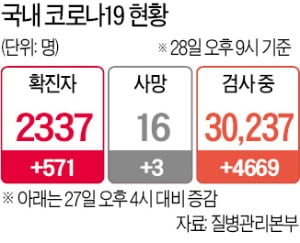 국내 첫 완치 후 재확진자 나왔다