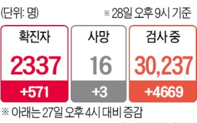 국내 첫 완치 후 재확진자 나왔다