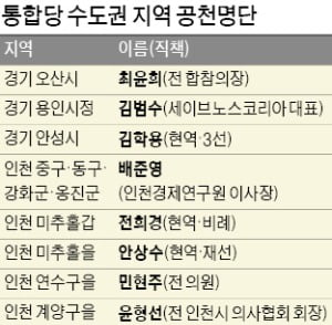 통합당, '막말 논란' 민경욱 컷오프…전희경·민현주 공천