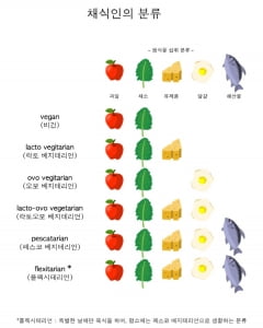 &#34;고기 안 먹으면 쓰러지지 않을까요?&#34; &#39;비건&#39;에 관한 오해와 진실