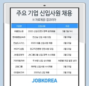 기아차 &#39;기업 전략·홍보&#39;, SPC &#39;인사·마케팅&#39;직무 2월에 모집