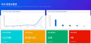 &#39;코로나나우, 접속자 폭주?&#39; 대구 중학생들이 개발한 코로나 알림 서비스 인기