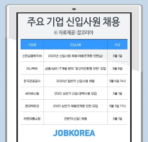 신한금융투자, 현대케피코 등 3월 초까지 채용연계형 인턴 채용