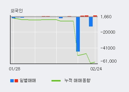 '흥국화재' 5% 이상 상승, 전일 기관 대량 순매수