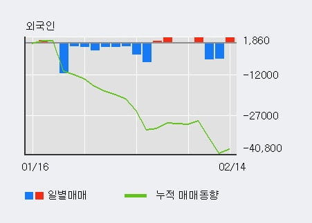 'CJ우' 5% 이상 상승, 주가 상승 중, 단기간 골든크로스 형성